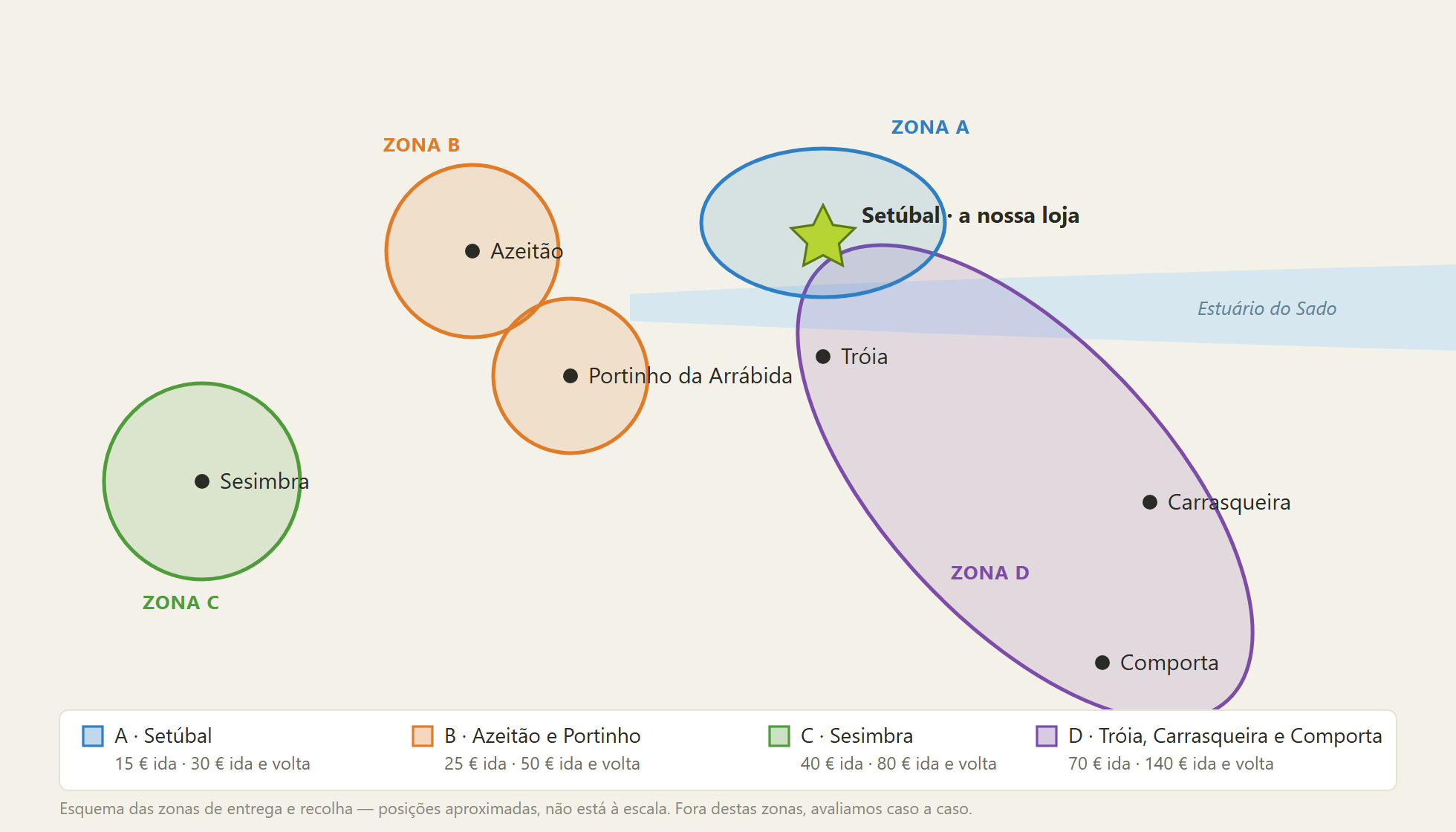 Mapa das zonas de entrega e recolha de bicicletas a partir de Setúbal