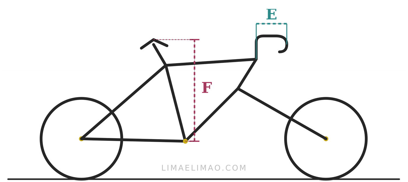 F saddle height and E stem